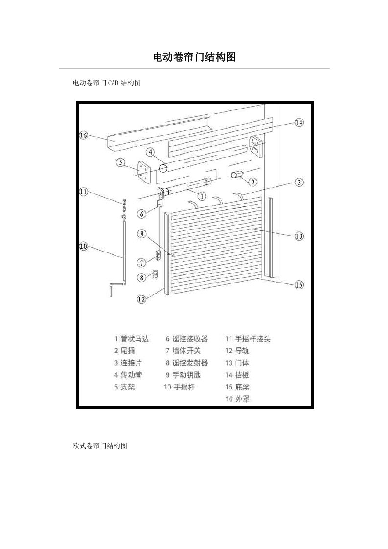 电动卷帘门结构图