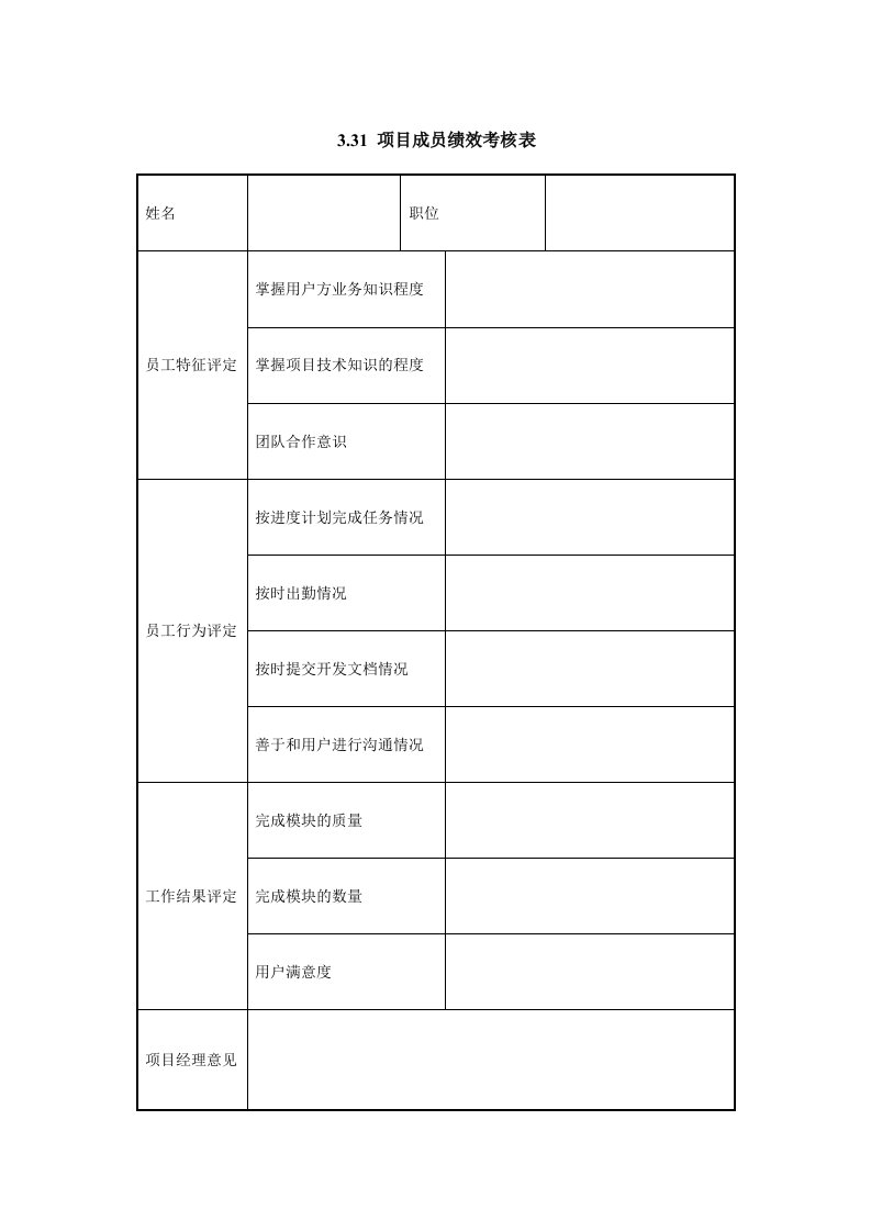 绩效管理表格-IT项目管理331项目成员绩效考核表