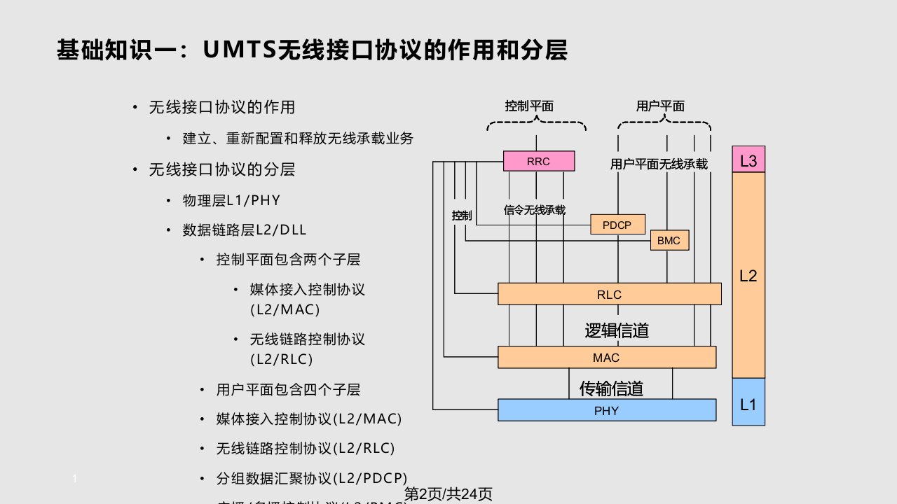 WCDMA信令异常分析掉话