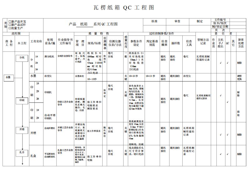 纸箱QC工程图