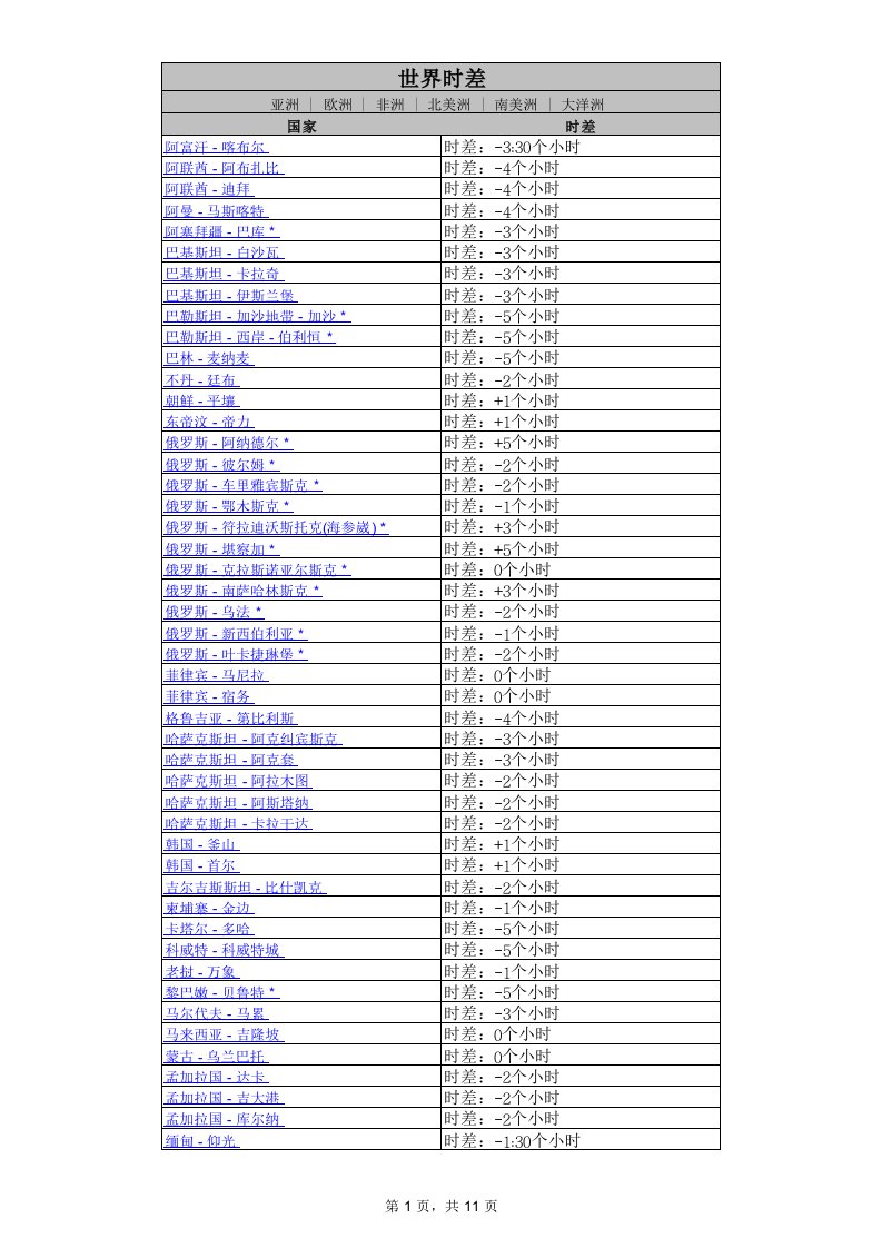 世界各国与中国时差查询表