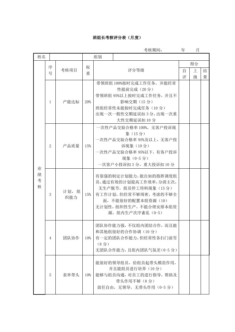 班组长绩效考核评分表