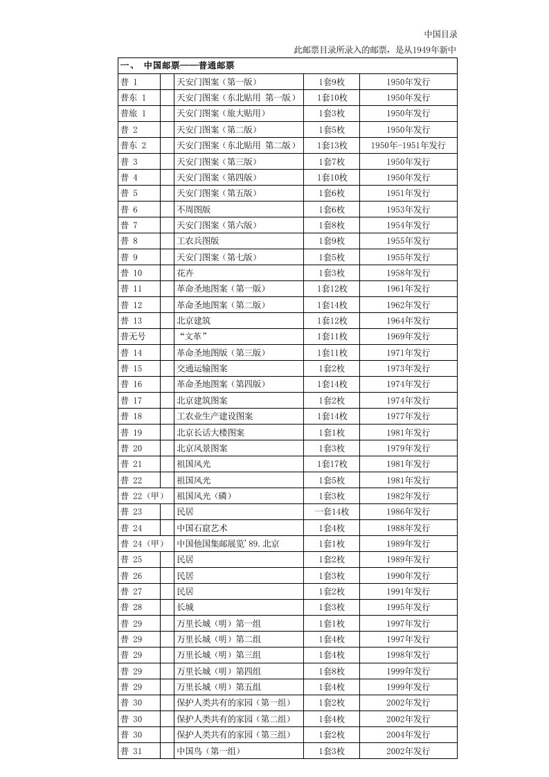 新中国邮票目录大全(1949-2012)