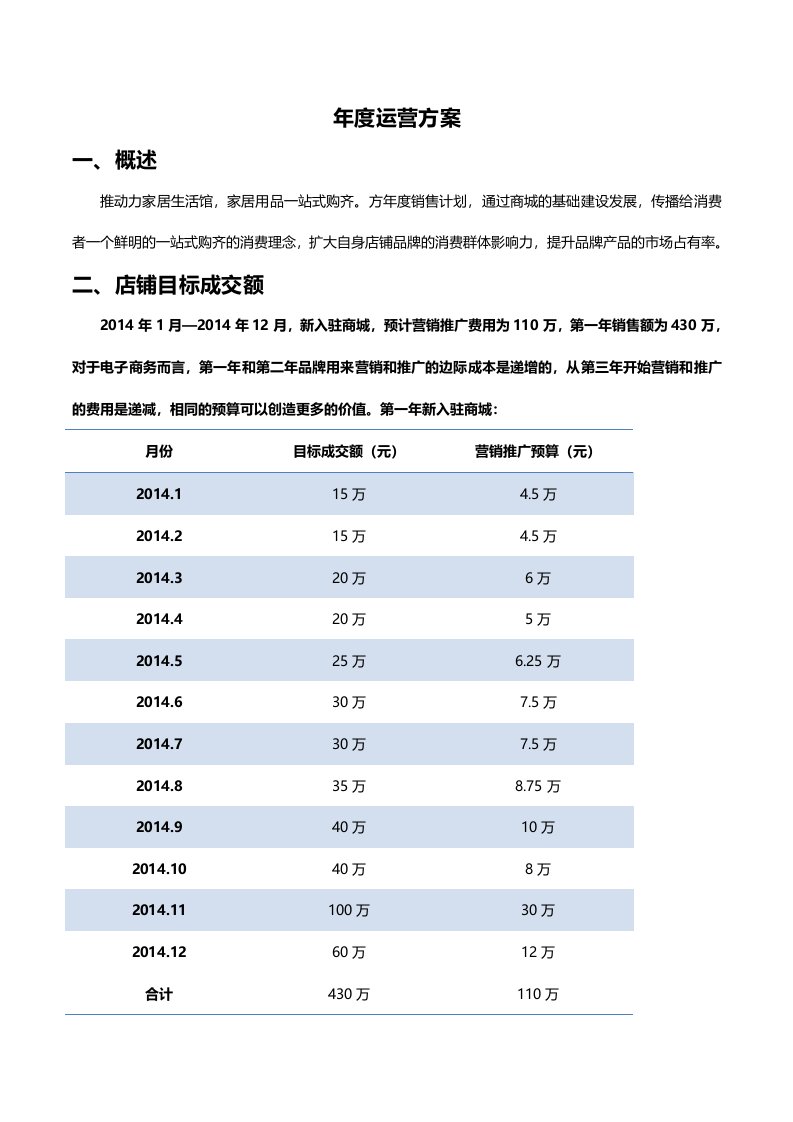 淘宝商城年度运营计划-天猫店铺全年运营规划-电子商务项目年度经营计划