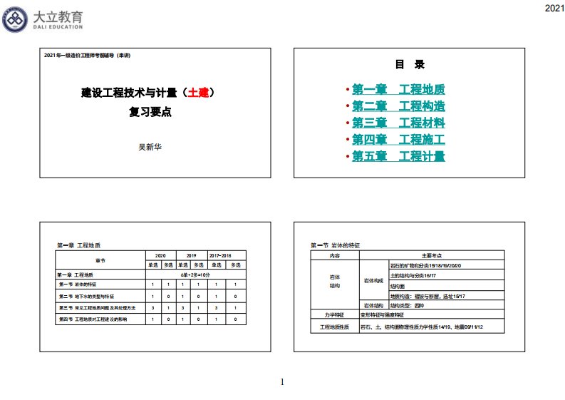 2021一造《土建计量》冲刺讲义重点汇总考点归纳