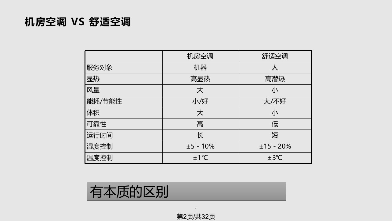 机房空调一般性介绍