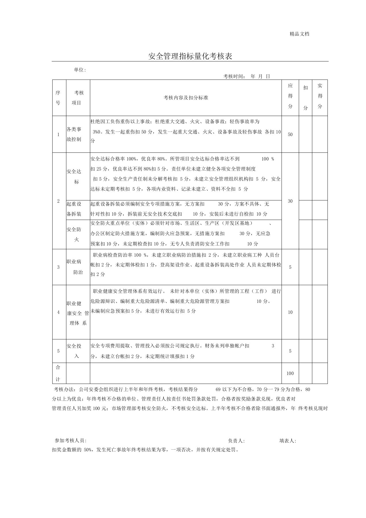 安全生产责任制考核表模板