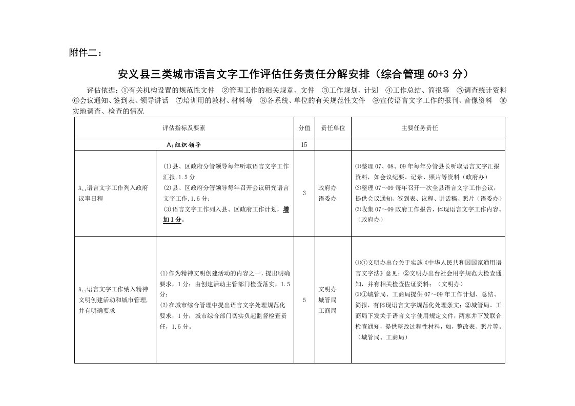 安义县三类城市语言文字工作评估任务责任分解安排