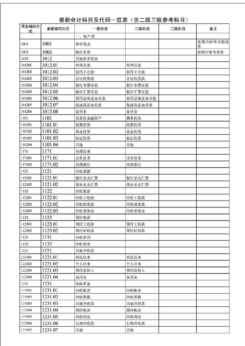 新企业会计准则科目及代码