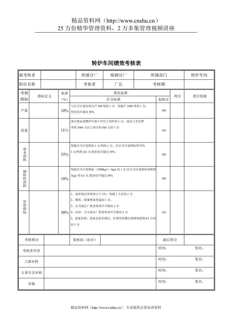 新华信-德龙钢铁转炉车间考核指标