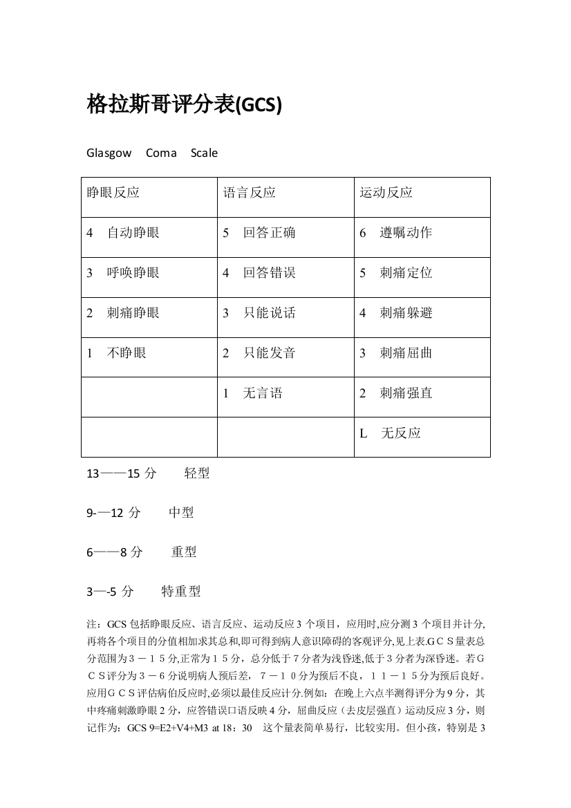 格拉斯哥评分表(GCS)哥拉斯评分标准