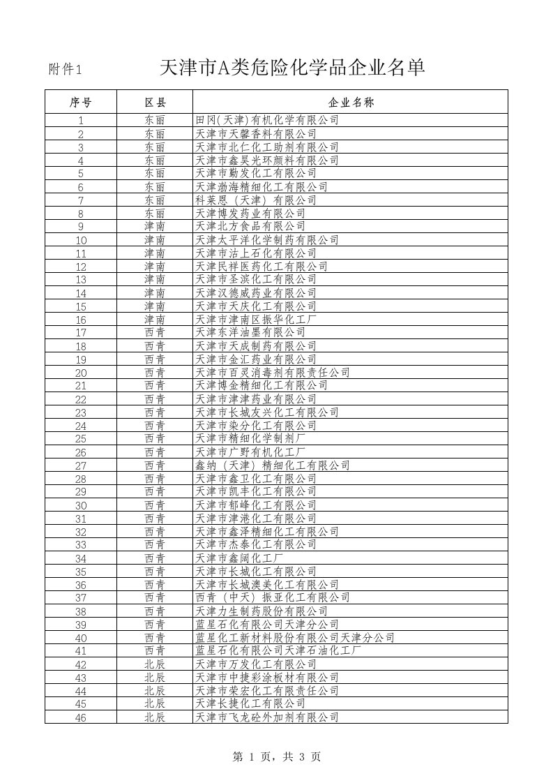 天津市A类危险化学品企业名单