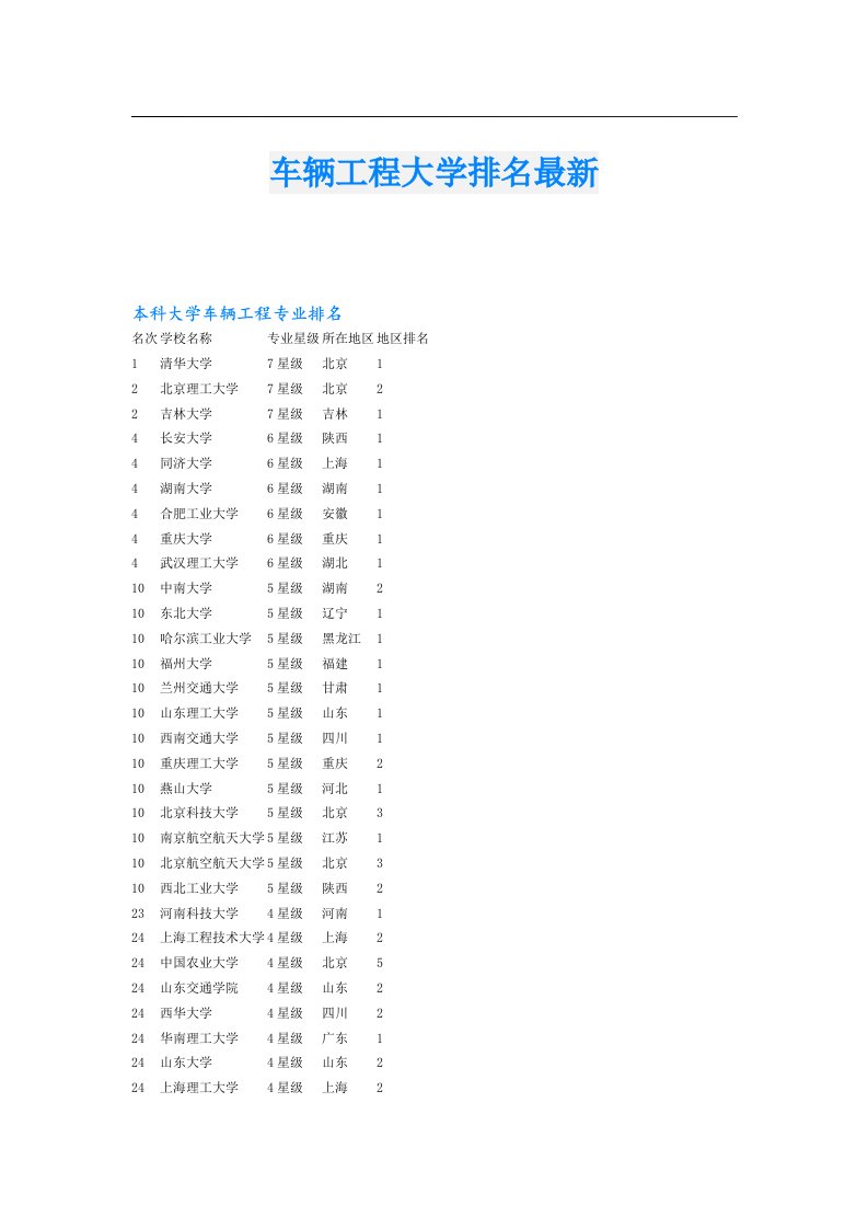 车辆工程大学排名最新