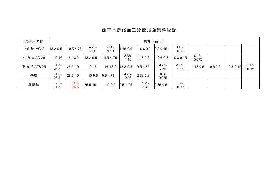 集料粒径分布