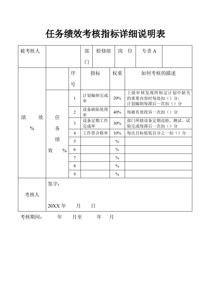 推荐-电力行业检修部专责A关键业绩考核指标KPI