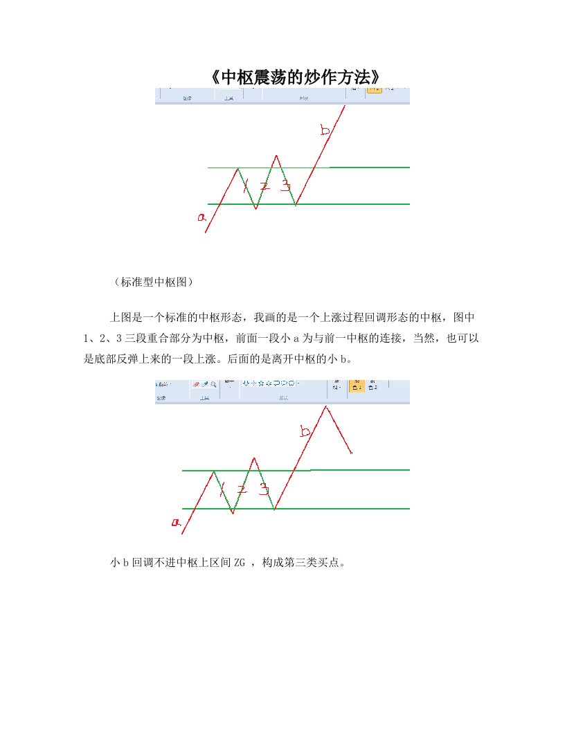 中枢震荡选炒作法