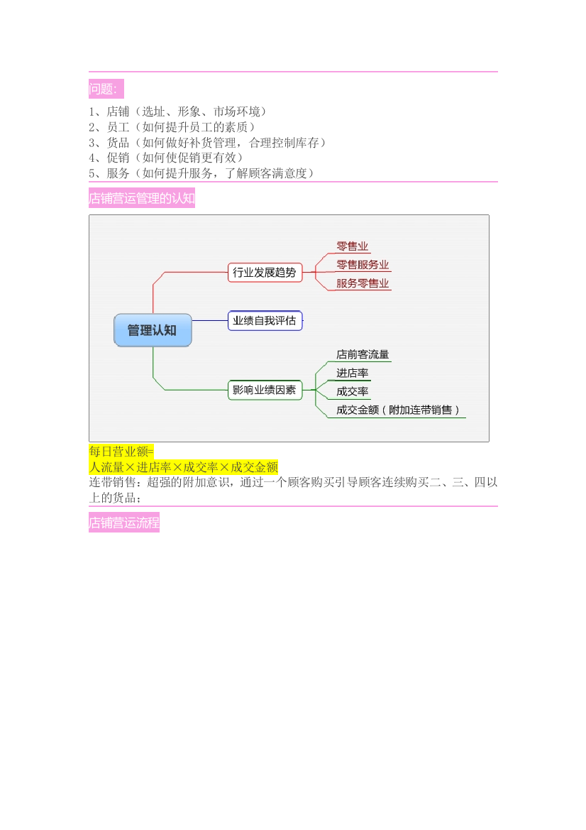 家居行业门店精细化管理