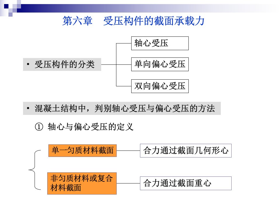 受压构件的截面承载力