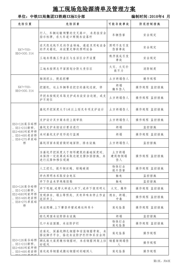 重大危险源告示牌