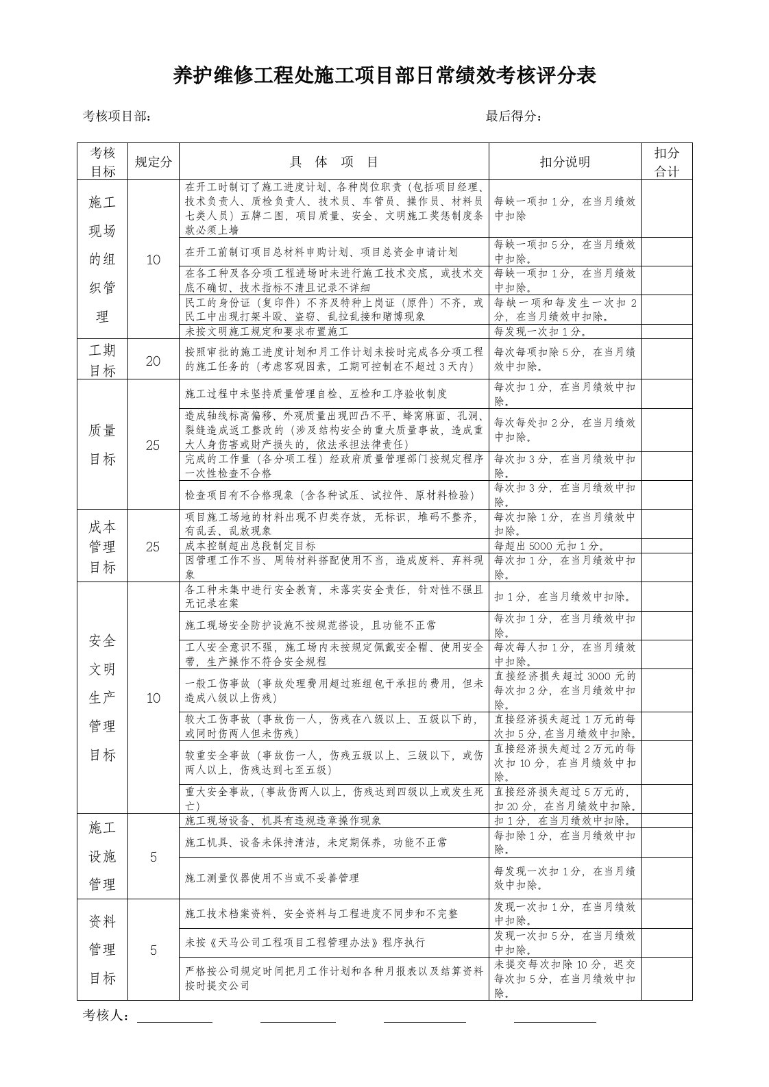 项目部日常绩效考核评分表精品文档