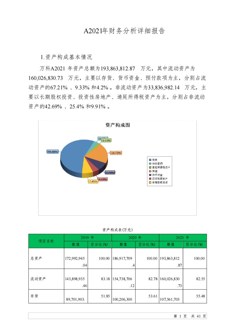 000002万科A2021年财务分析详细报告