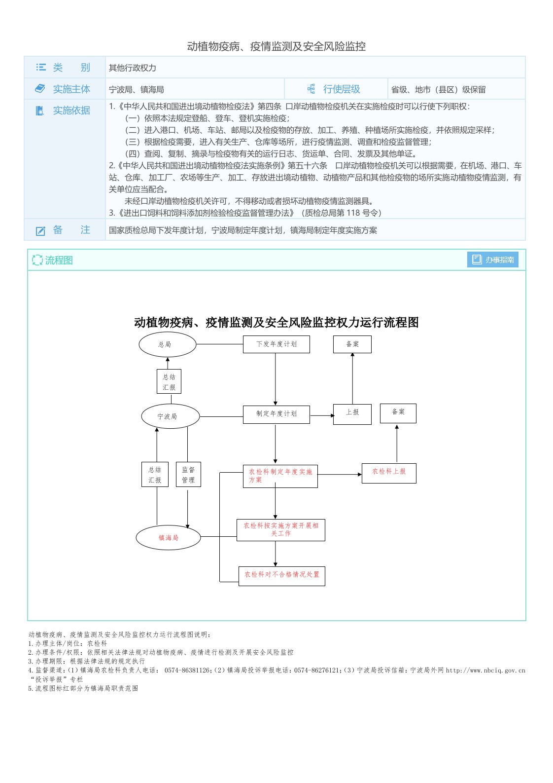 动植物疫病、疫情监测及安全风险监控