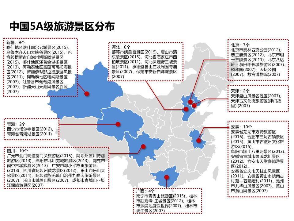 最新5A级景区分布图