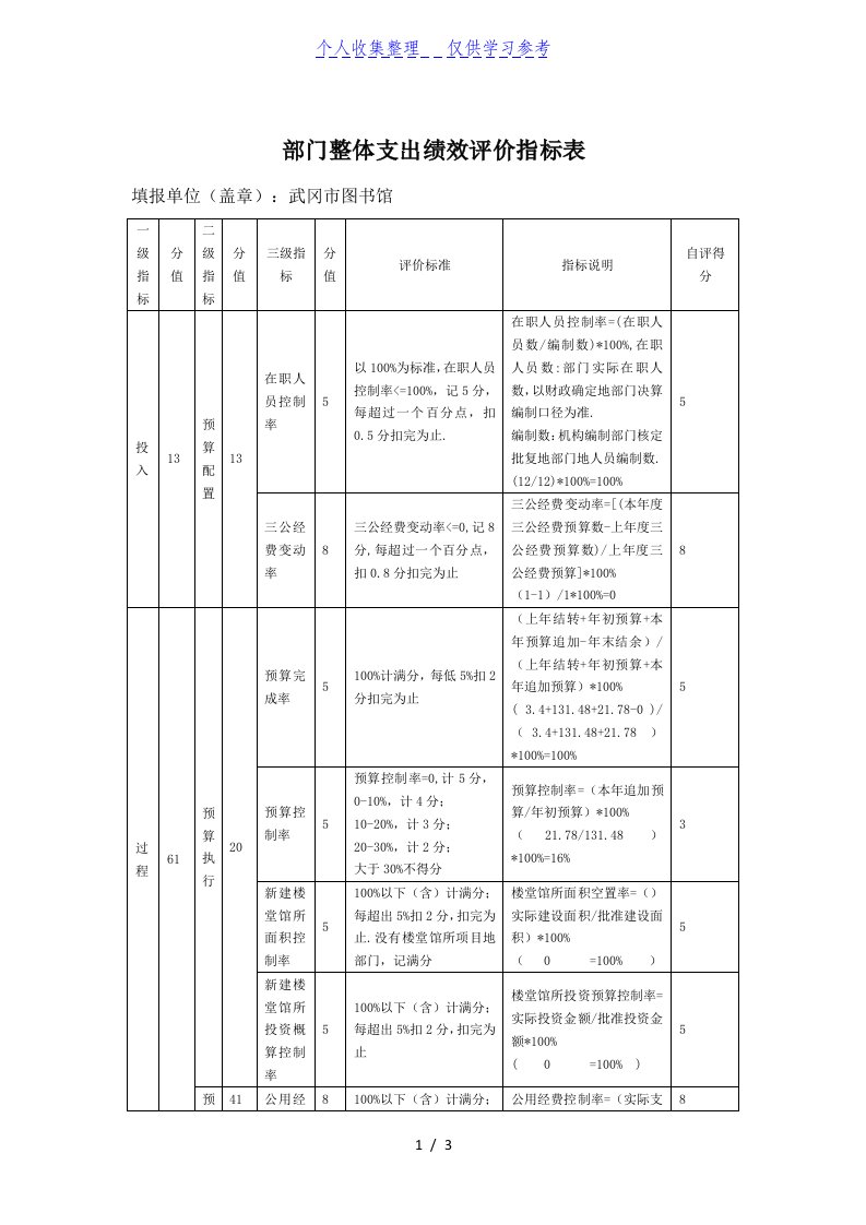 部门整体支出绩效评价指标表