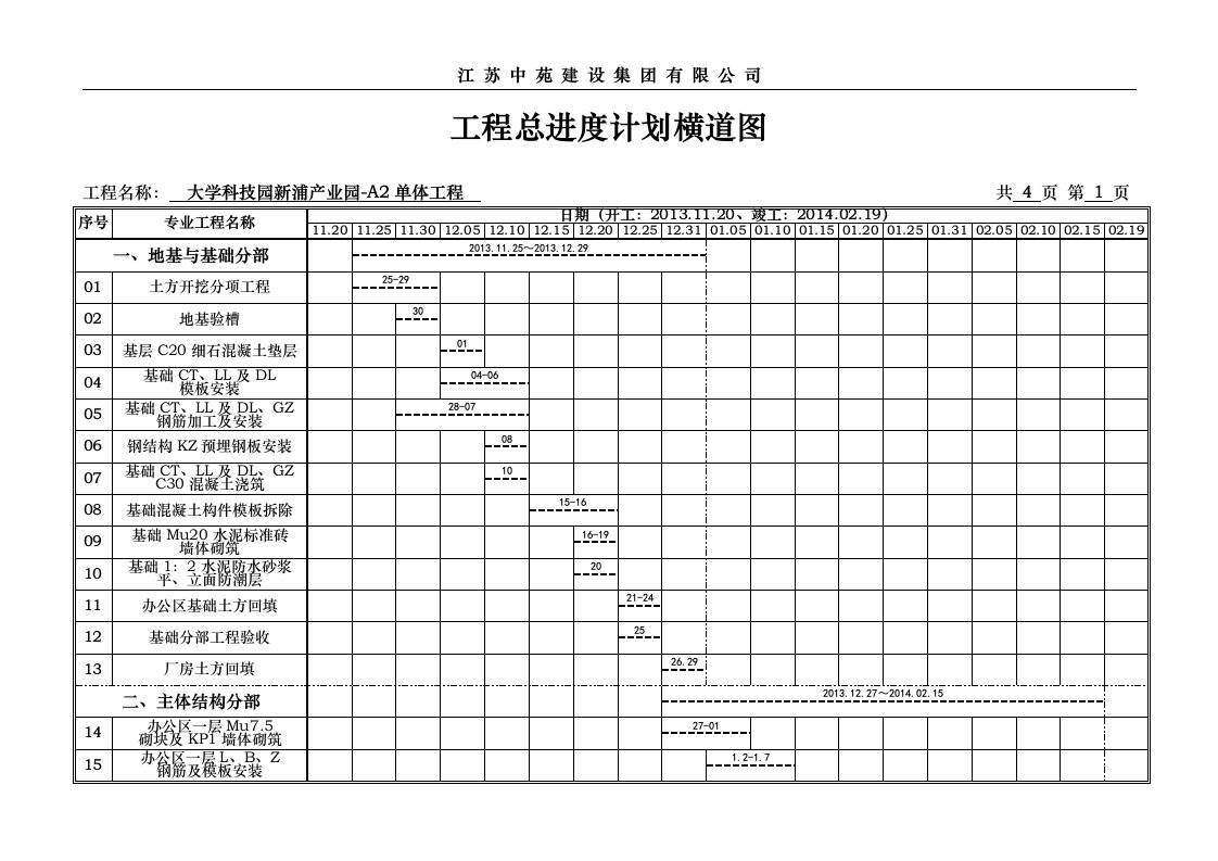 施工总进度计划