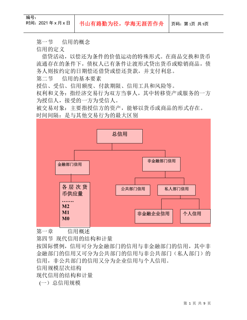 现代信用学冲刺