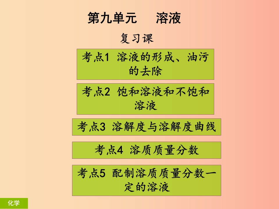 2019年秋季开学九年级化学下册《第九单元