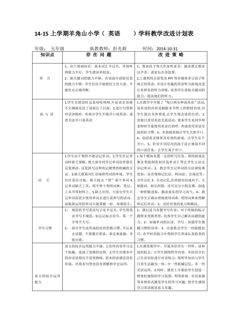 五年级英语教学改进计划表