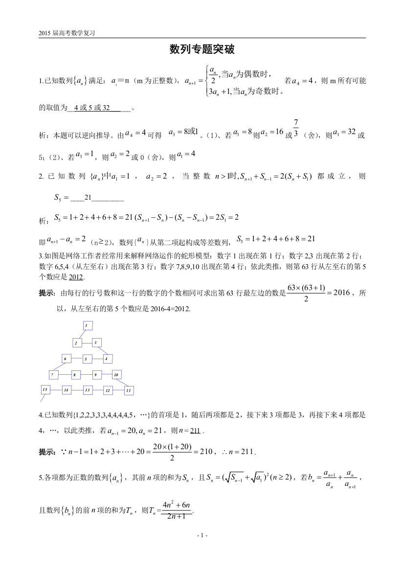 数列专题突破