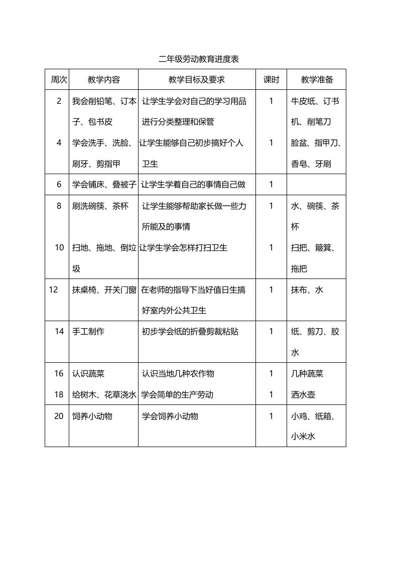 二年级劳动教育进度表