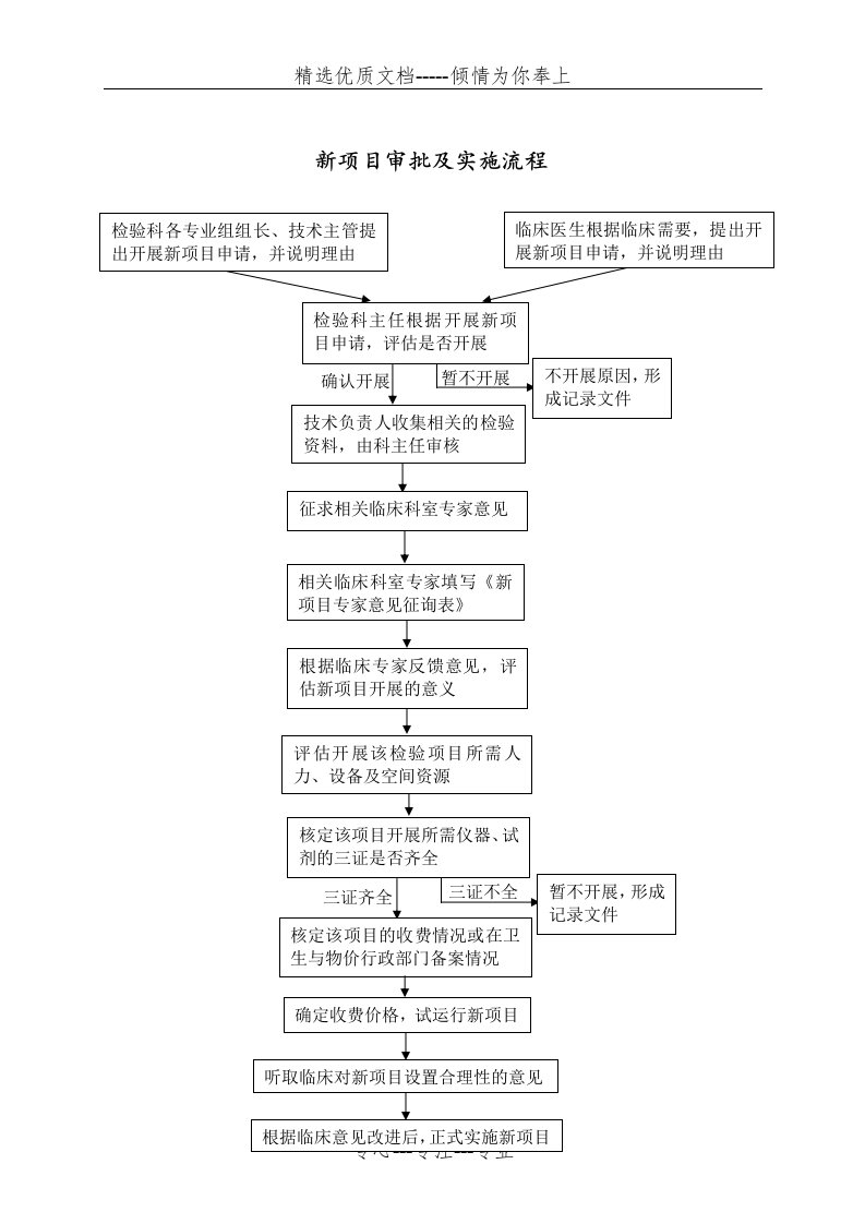 检验科各专业工作流程图(共17页)