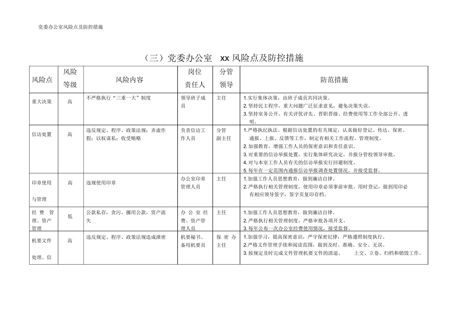 党委办公室风险点及防控措施