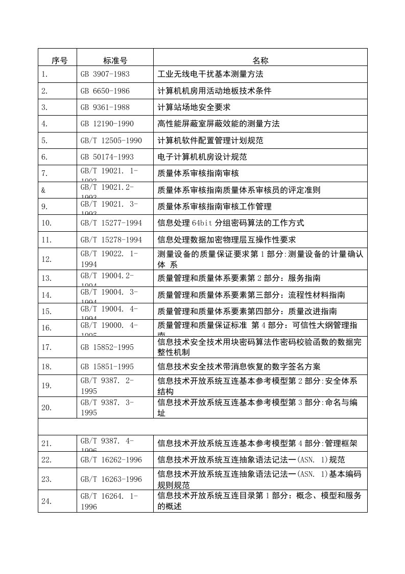 信息安全标准一览表