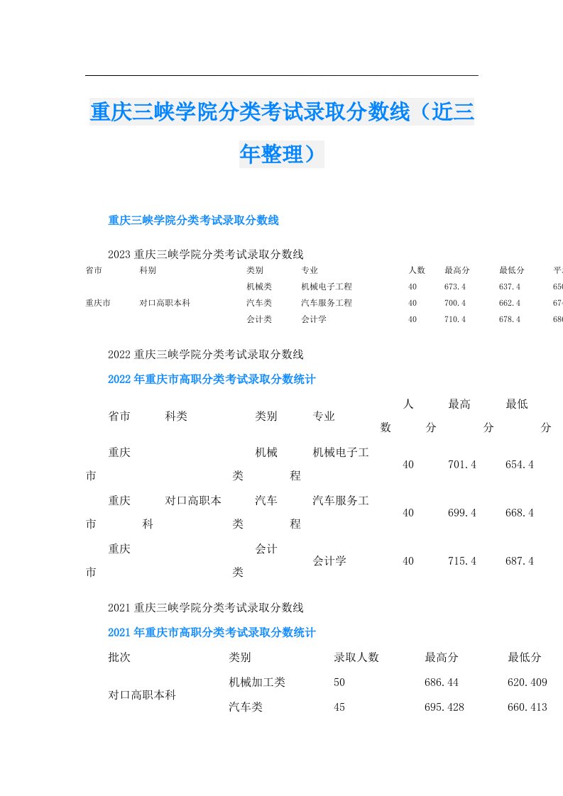 重庆三峡学院分类考试录取分数线（近三年整理）