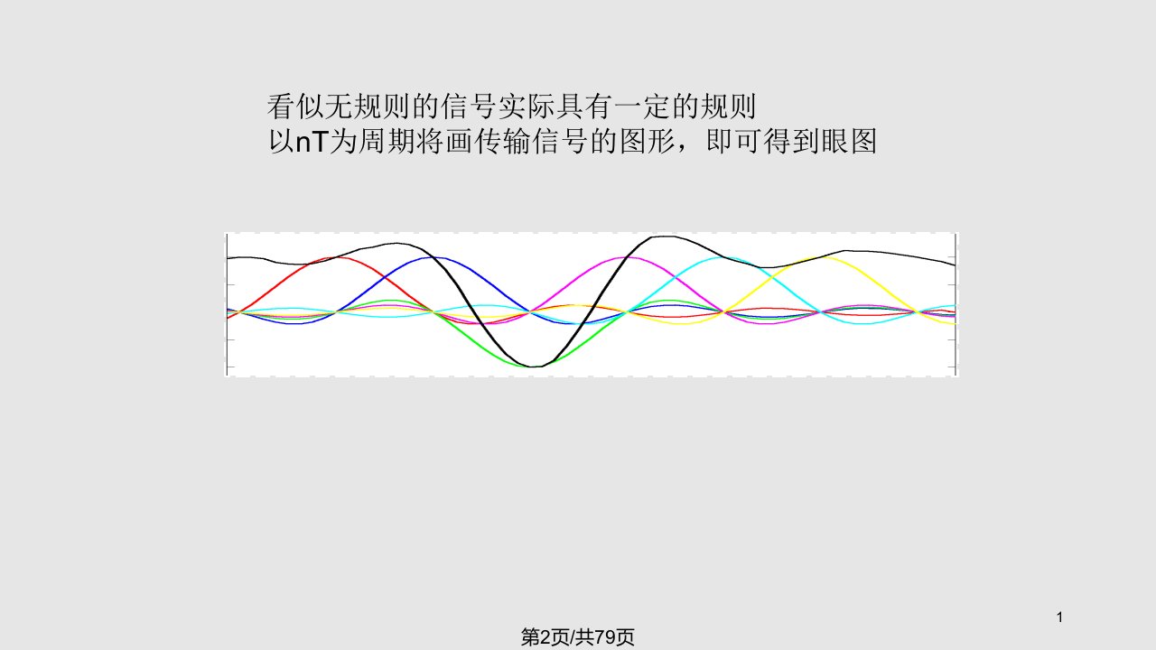 眼图滤波器载波调制