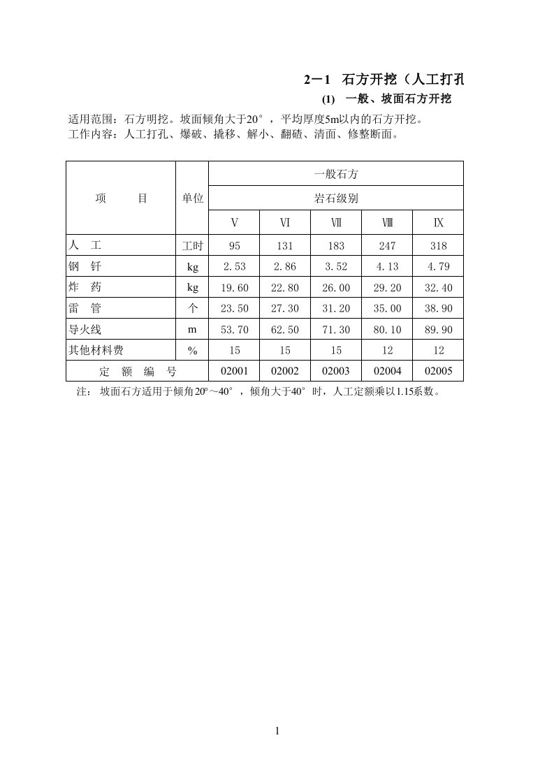 施工组织-第2章