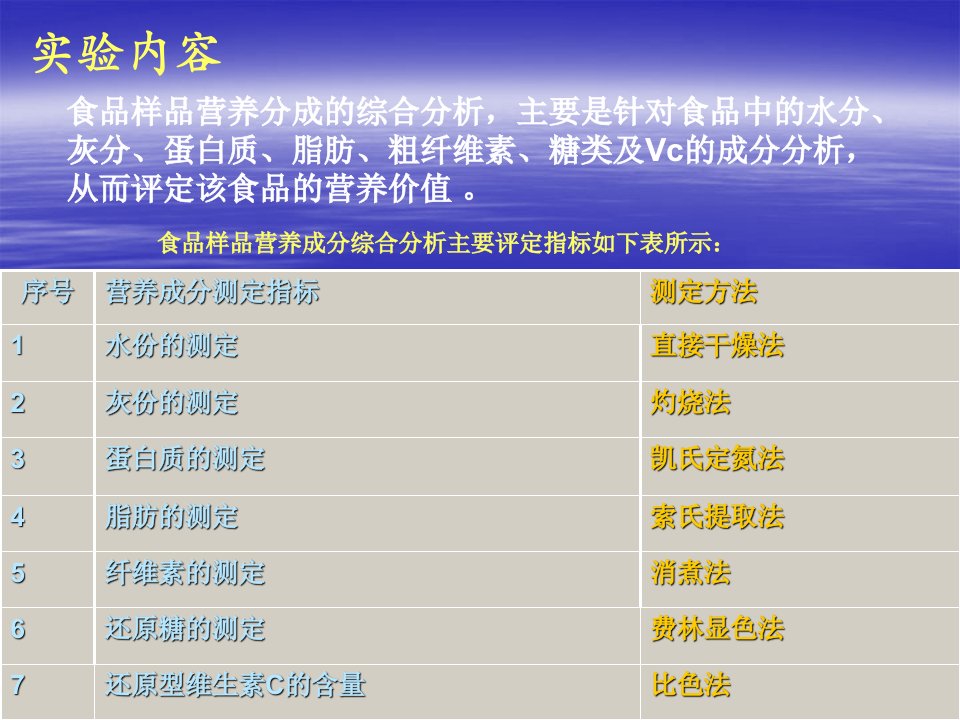 医学专题食品中营养成分的综合分析