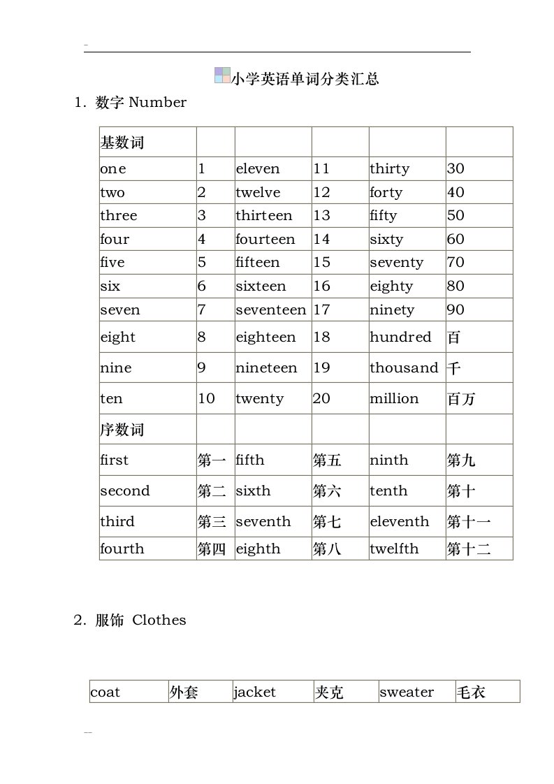 苏教版小学英语单词1-6年级分类汇总