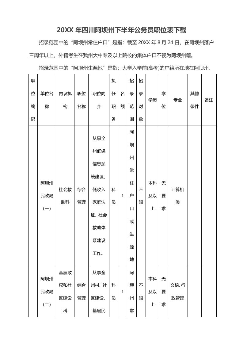 岗位职责-X年四川阿坝州下半年公务员职位表下载