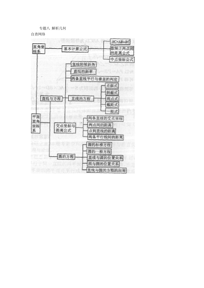 2013年高考数学二轮专题复习：专题八