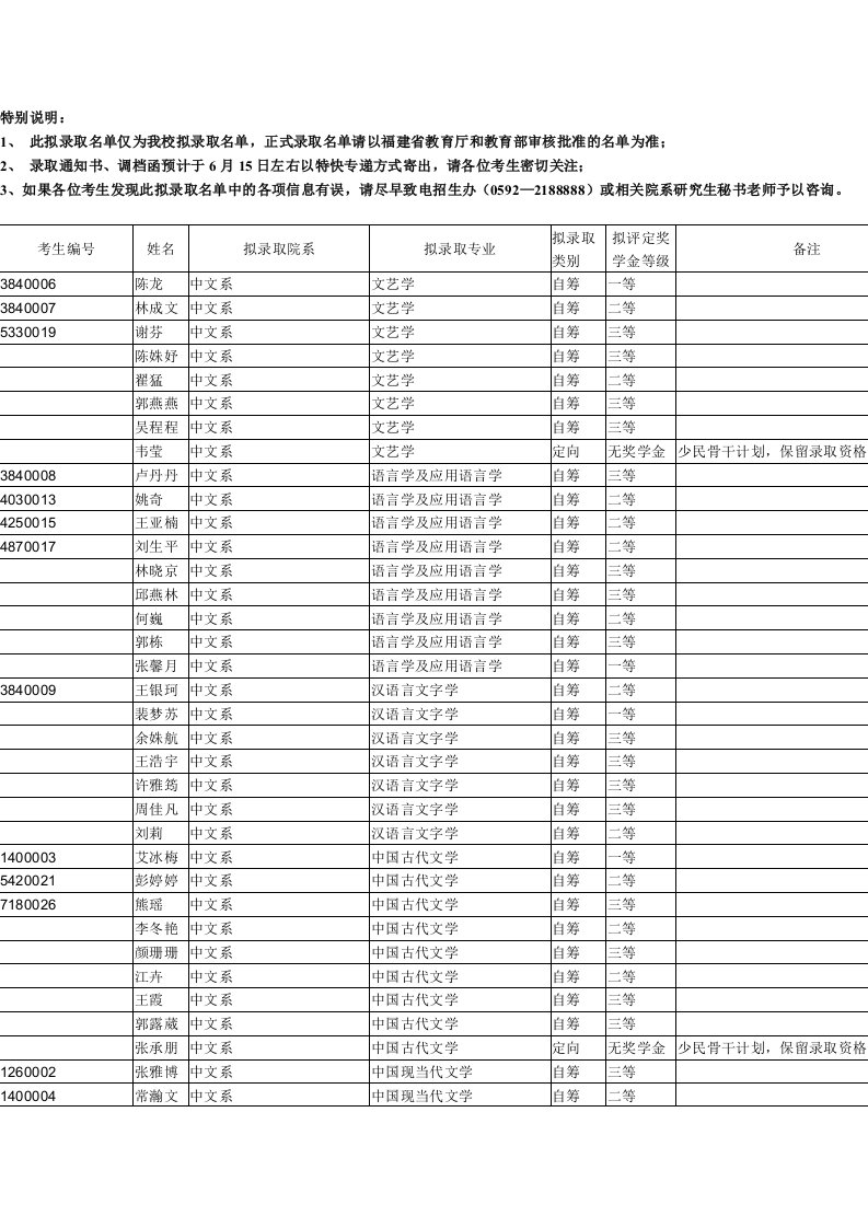 2011年厦门大学研究生拟名单