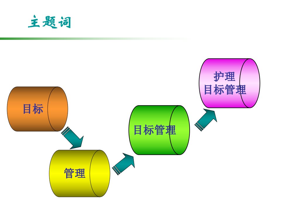 护理目标管理与实践