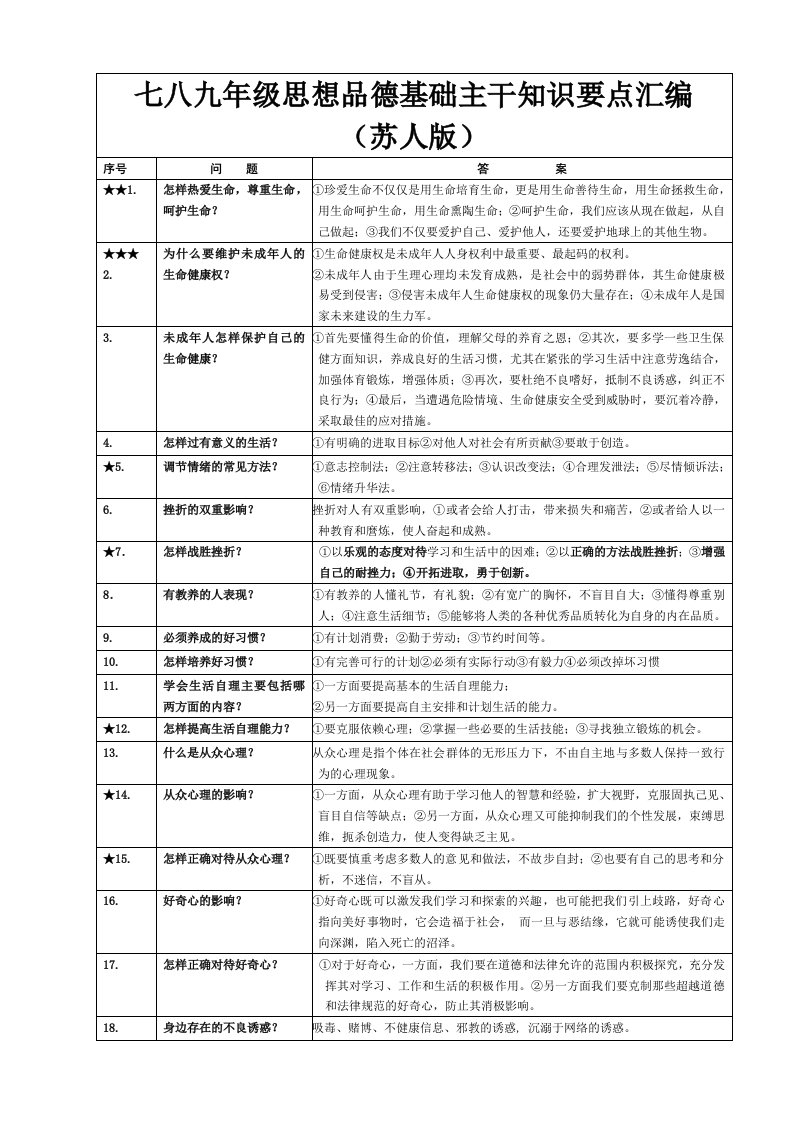 苏人版七八九年级思想品德基础主干知识要点汇编