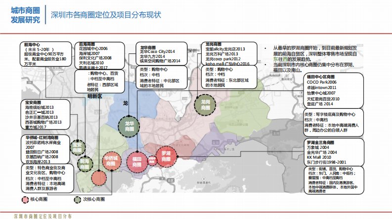 2018年深圳各区商圈情况及各大商业中心案例研究