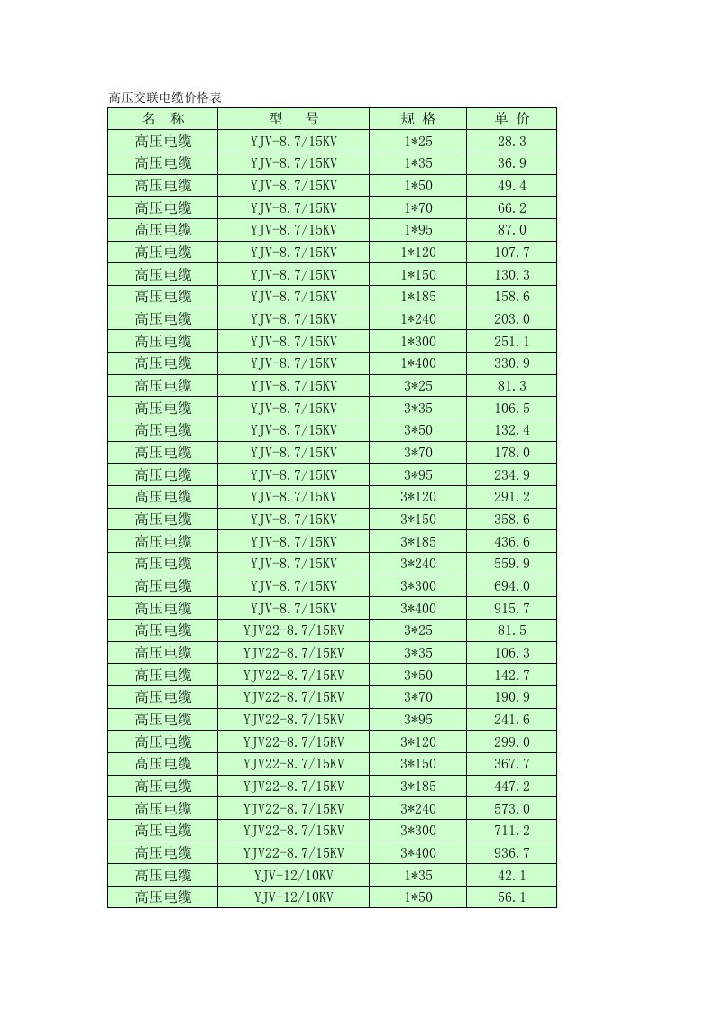 高压交联电缆价格表