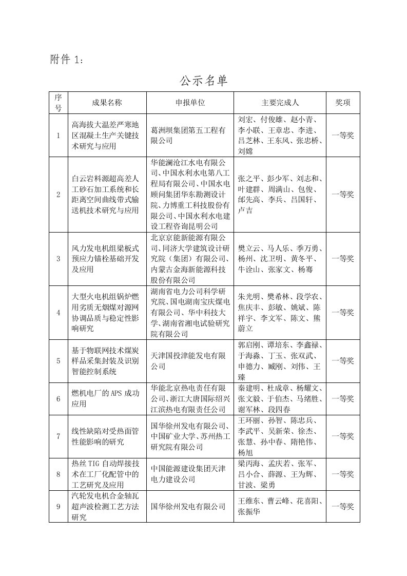 2013年度电力建设科学技术成果奖评审结果